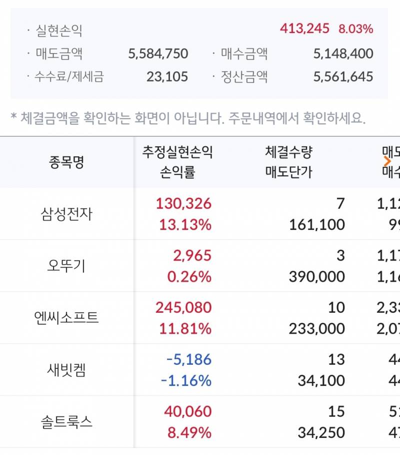 [잡담] 주린이 한달간 주식 수익 | 인스티즈