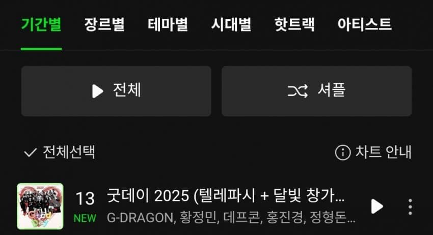 [잡담] MBC 2025 매출 수익 가장 높았다는 예능 | 인스티즈