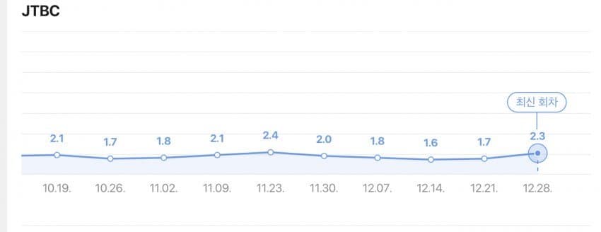[잡담] MBC 2025 매출 수익 가장 높았다는 예능 | 인스티즈