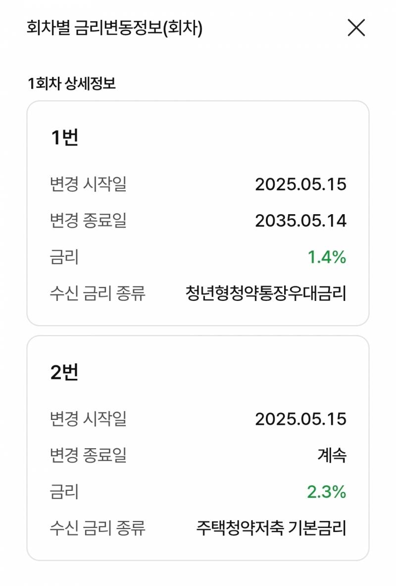 주택청약 해지예상 왜 안될까? | 인스티즈