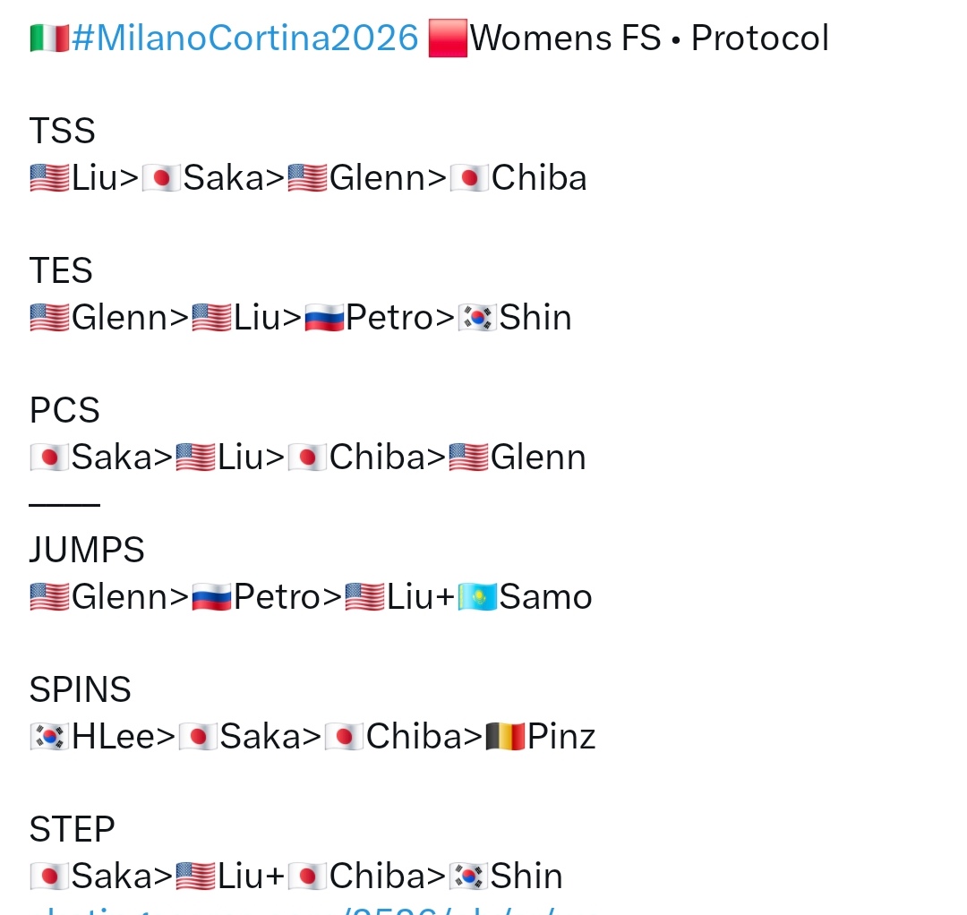 [OnAir] 오늘 피겨 여자싱글 프리 부문별 점수 순위 | 인스티즈