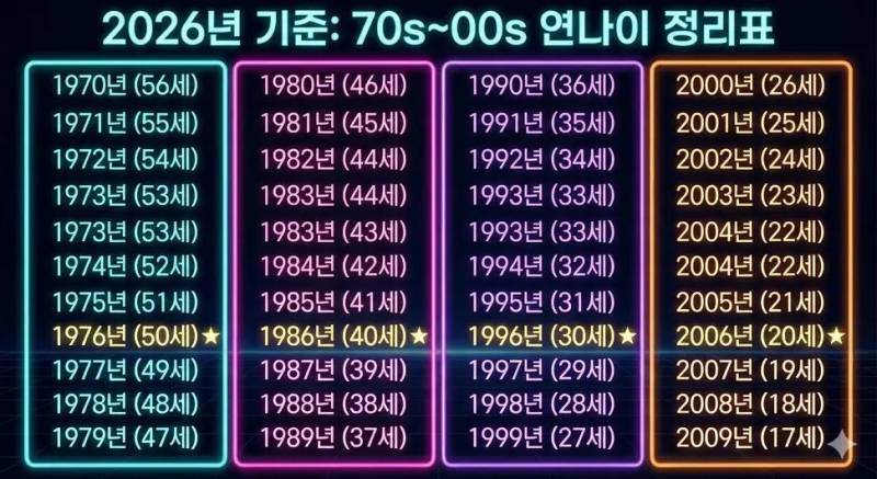 [잡담] 한국나이중국산폐습 | 인스티즈