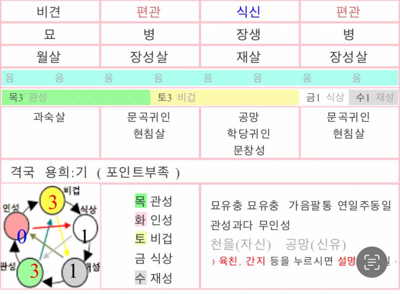 [잡담] 나도 사주 신살 해석해주라ㅠㅠ | 인스티즈
