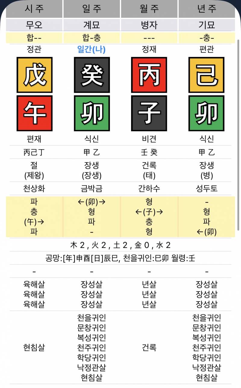 [잡담] 사주로 합격운 한번 봐줄수있어?? | 인스티즈
