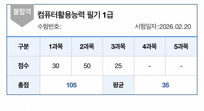 [잡담] 컴활1급 필기 기출풀때 안정권이였는데 | 인스티즈