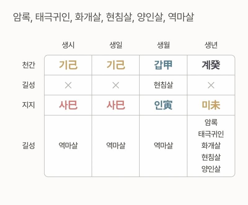 [잡담] 역마살이 너무 많아.. 3개나 있음 | 인스티즈