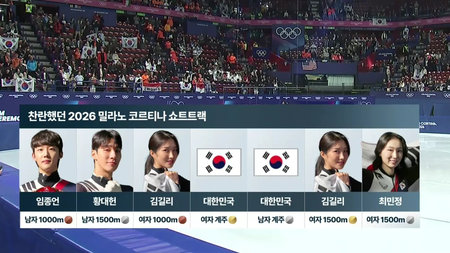 [잡담] 쇼트트랙 성적 봐 난 너무 자랑스러워 | 인스티즈