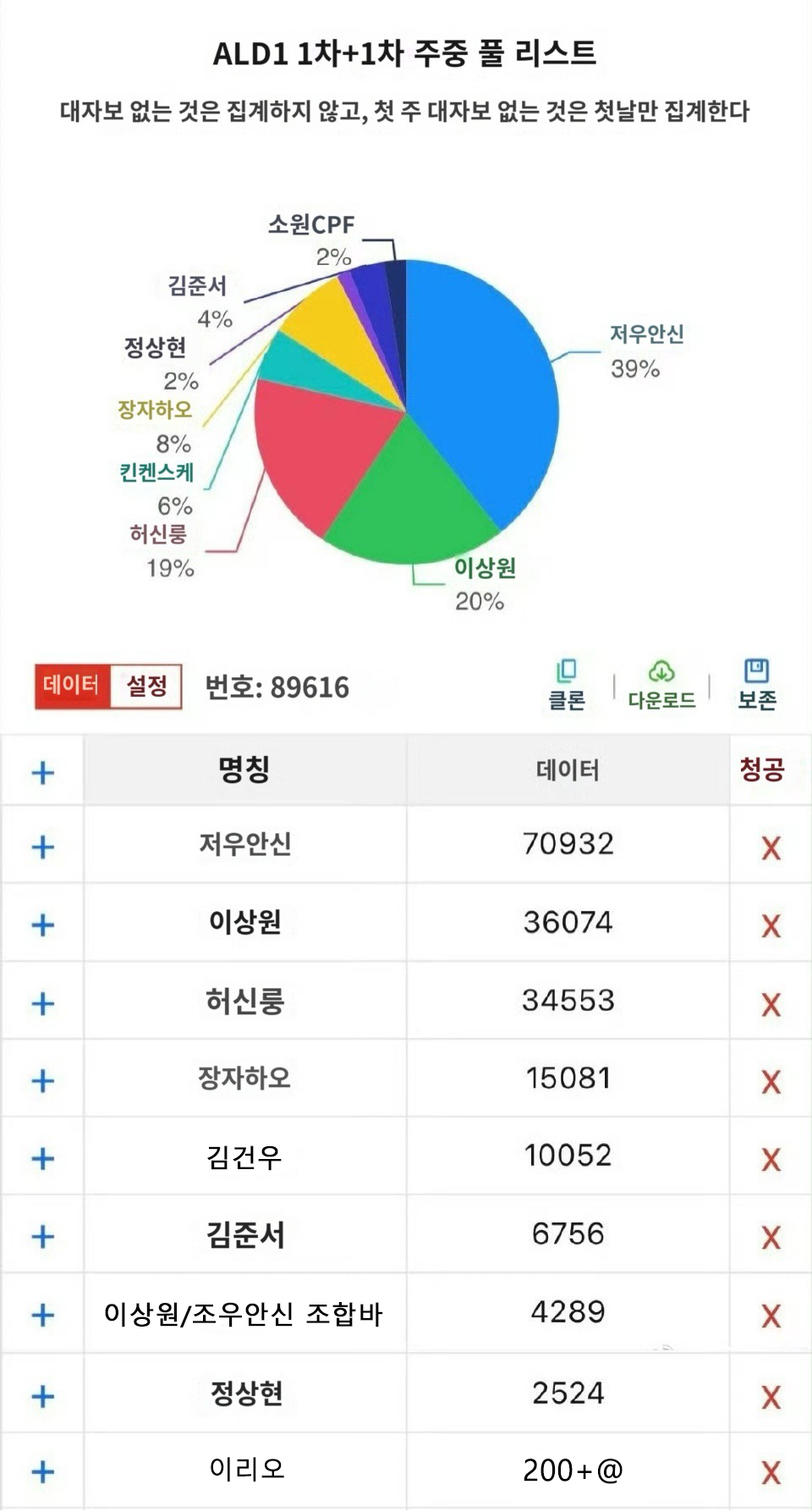 [잡담] ㅇㅇㅋㅇ이 중국 노린거 치고는 ㅇㄷㅇ 중국 성적도 그닥이었는데 | 인스티즈