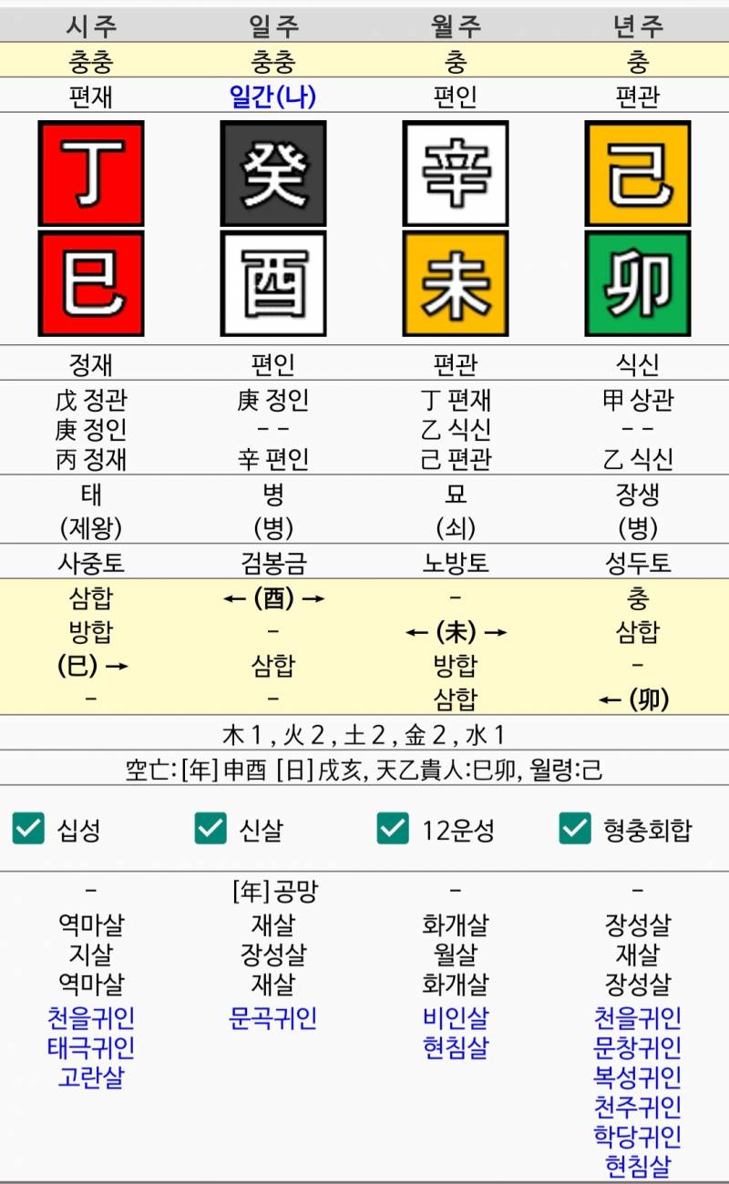[잡담] 나도 사주 보이는대로 봐줄수있을까??(사진 펑 예정) | 인스티즈