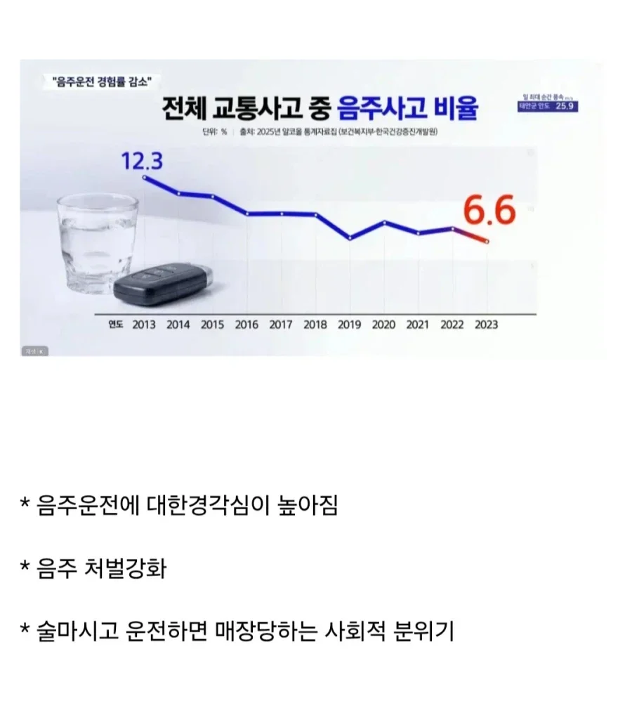 [잡담] 음주운전이 급감하고 있다는 한국 | 인스티즈