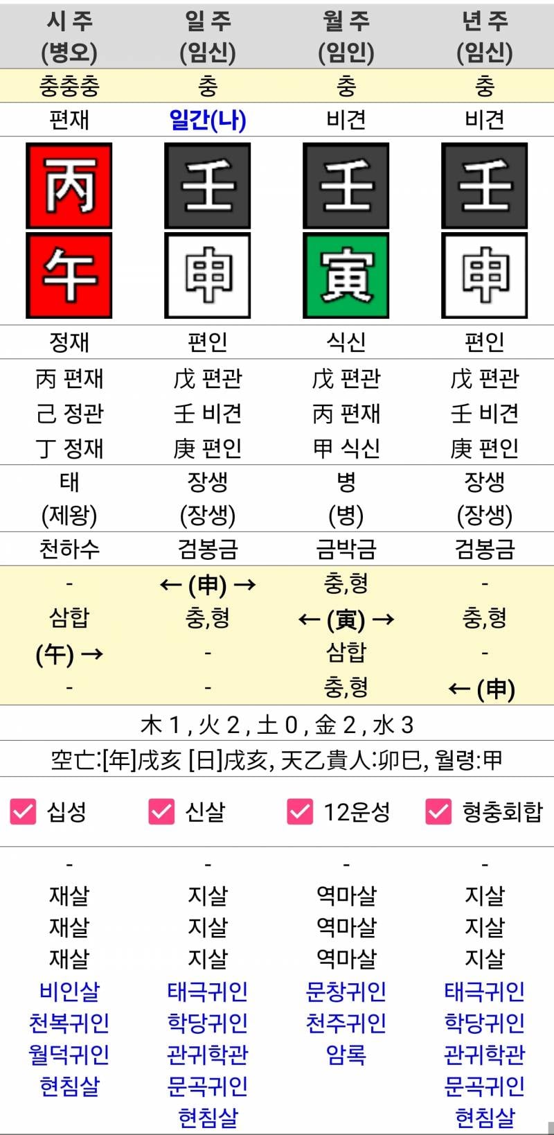 [잡담] 사주 보는 익들아. 나 똑같은 글자가 5개인데 | 인스티즈