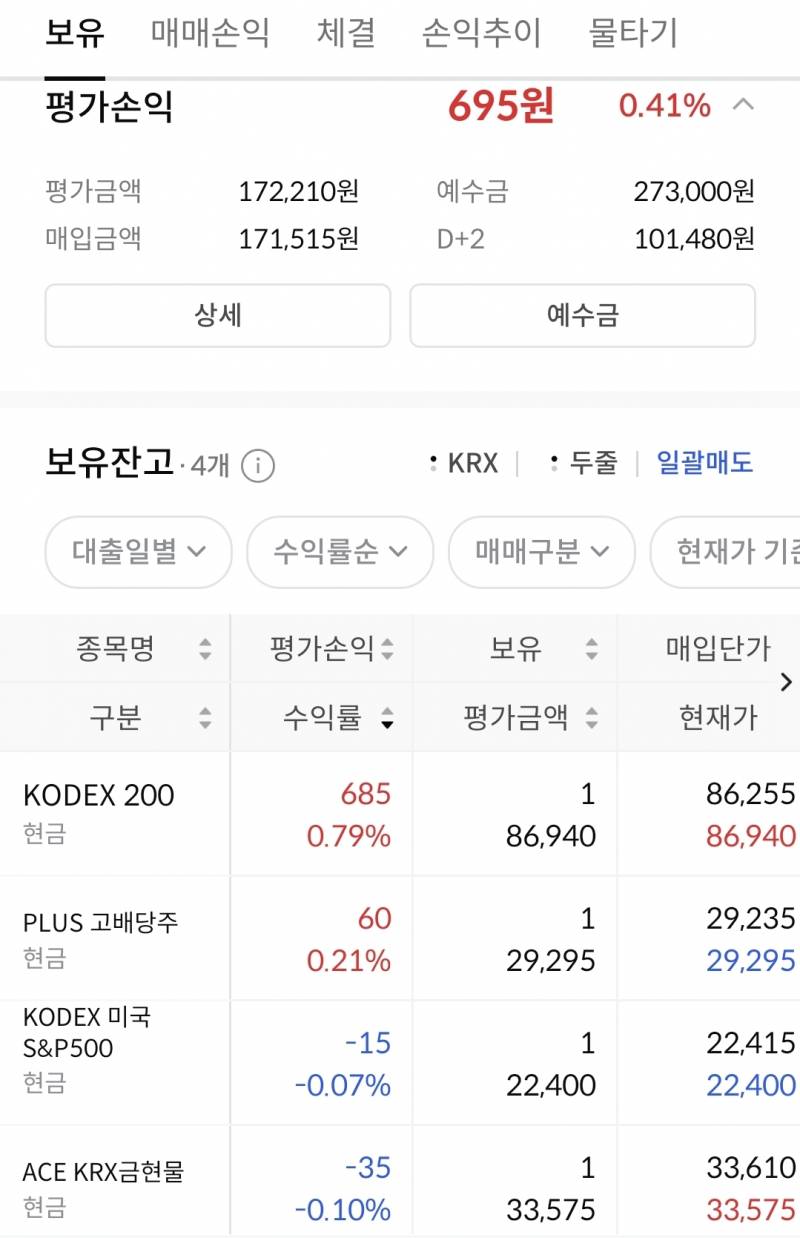 [잡담] 🍀연금저축펀드 고인물들아 내꺼 좀 봐줘🍀 | 인스티즈