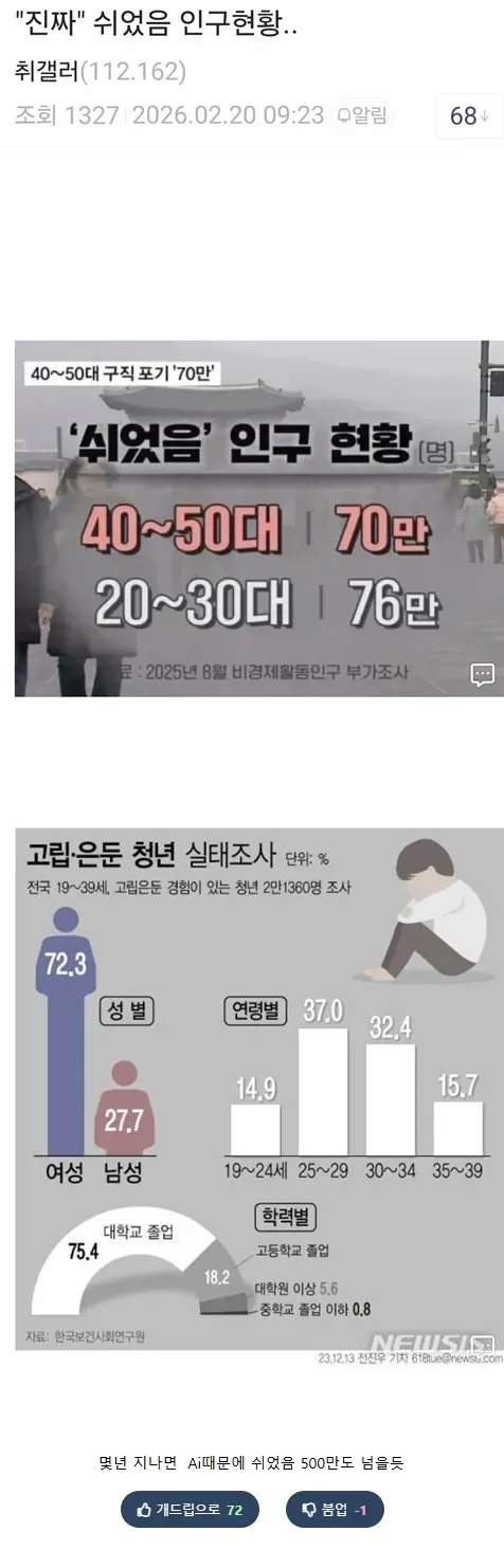 [잡담] 쉬었음 청년 100만 돌파 ㄷㄷ | 인스티즈