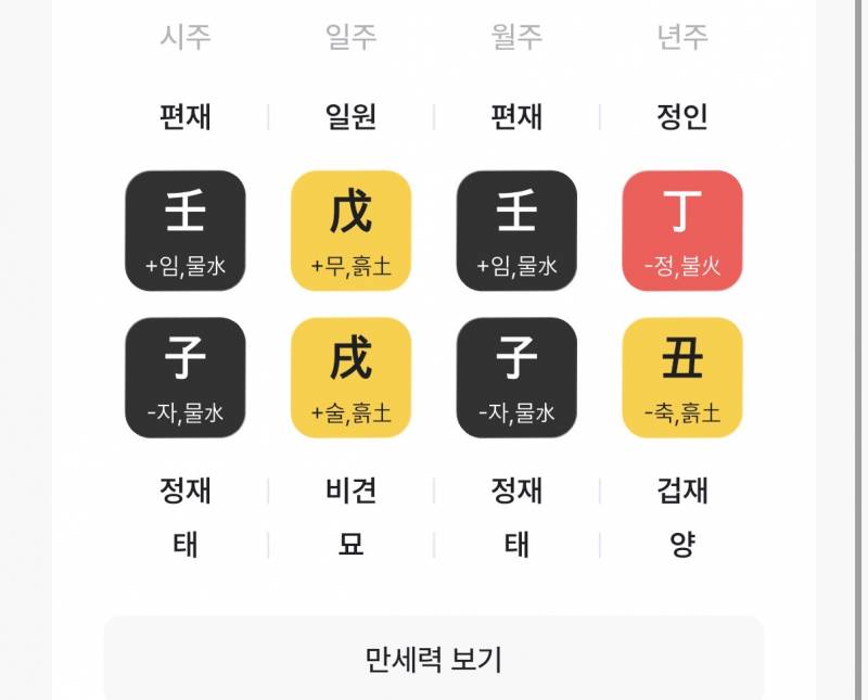 [잡담] 사주 보는익 혹시 있을까?? | 인스티즈