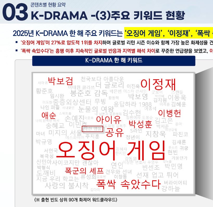 [잡담] 약한영웅) 2025 문화체육관광부 글로벌 한류트렌드 분석(약한영웅) | 인스티즈