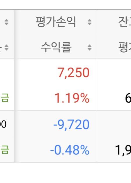 [잡담] 분산 투자해야하는이유 | 인스티즈