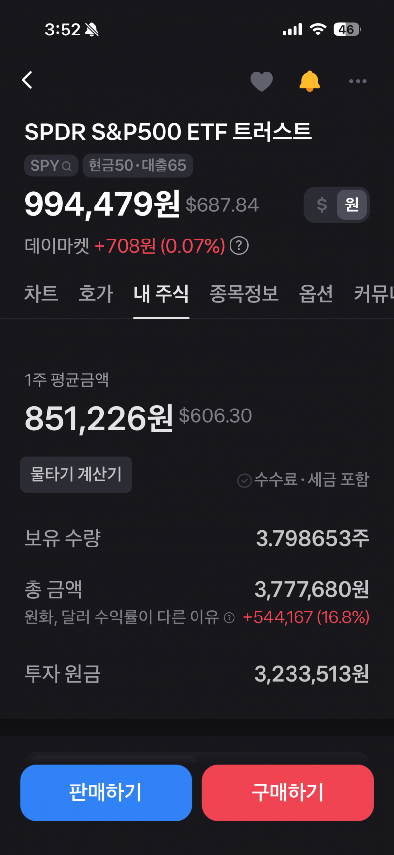 [잡담] SP500은 그래도 무적이다 | 인스티즈