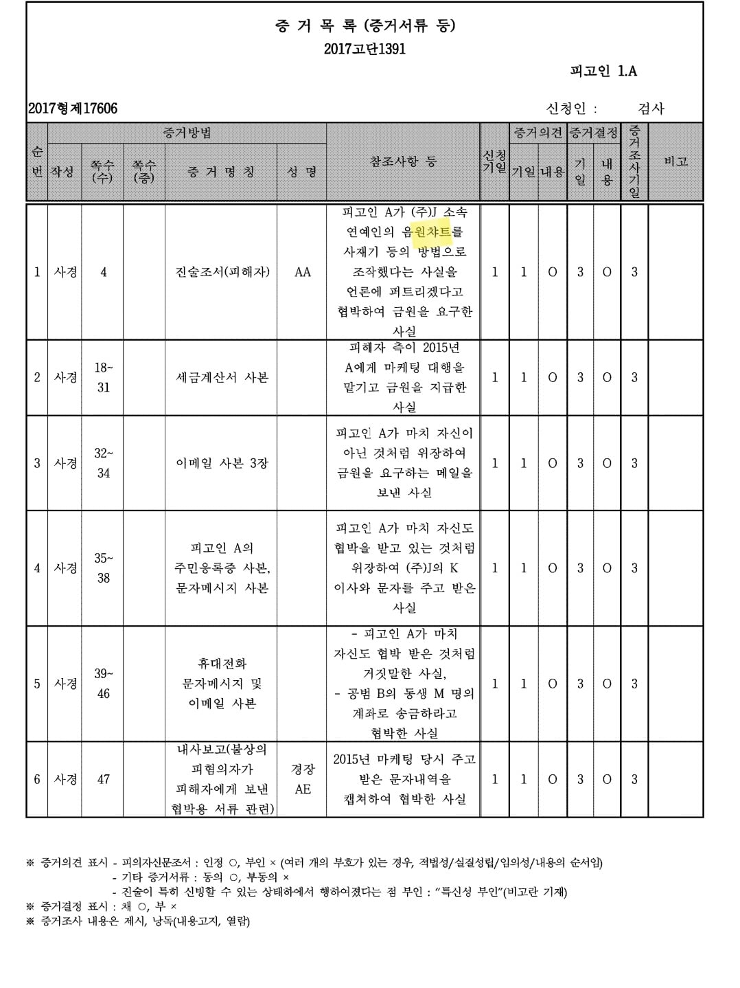[정보/소식] 빅히트 시절, 방탄소년단 사재기 관련 판결문 법조계 분석 | 인스티즈