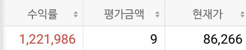 [잡담] 수익률 자랑글 | 인스티즈