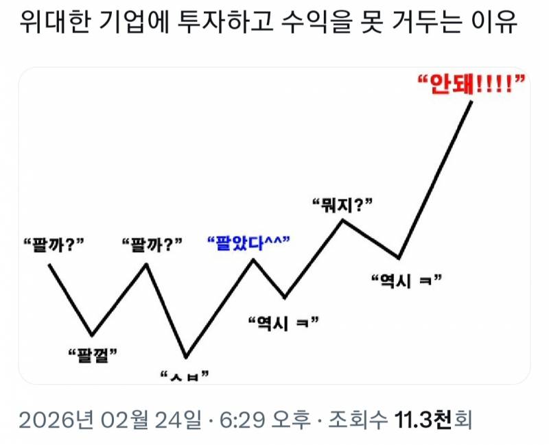[잡담] 위대한 기업에 투자하고도 수익을 못 거두는 이유 | 인스티즈