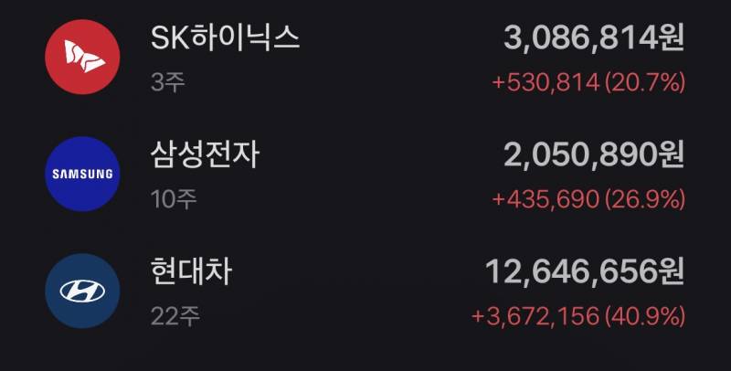 [잡담] 주식 잘모르면 이 세개를 사자!!! | 인스티즈