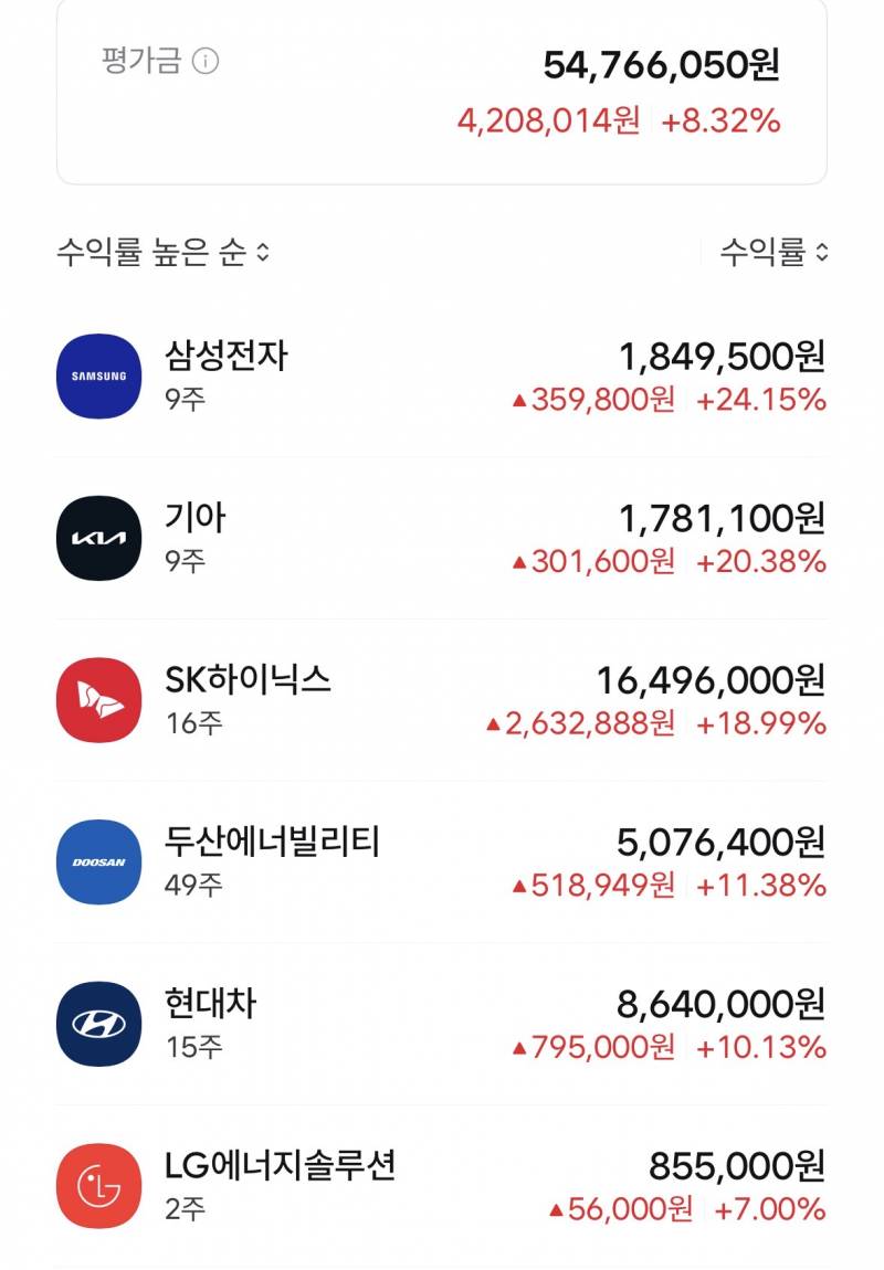 [잡담] 주식시작 1달차 주린이 구매목록 볼사람,, | 인스티즈