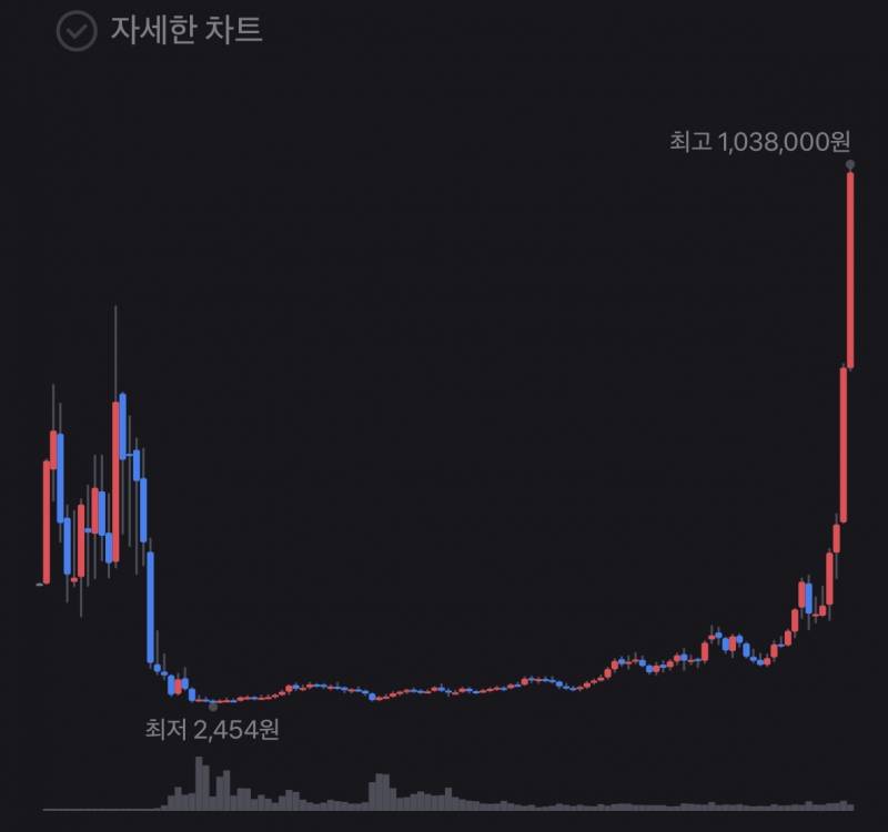 [잡담] 하이닉스 1년 전에만 해도 16만원 | 인스티즈