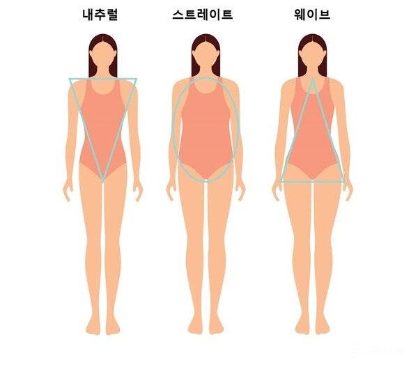 [잡담] 스트레이트 체형이 진짜 동양인한텐 저주받은 체형이긴 해 | 인스티즈