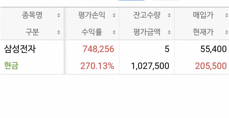 [잡담] 삼전 유일하게 옛날에 샀던 건데 | 인스티즈