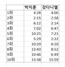 [마플] 박지훈 프듀분량 없었는거 맞음? | 인스티즈