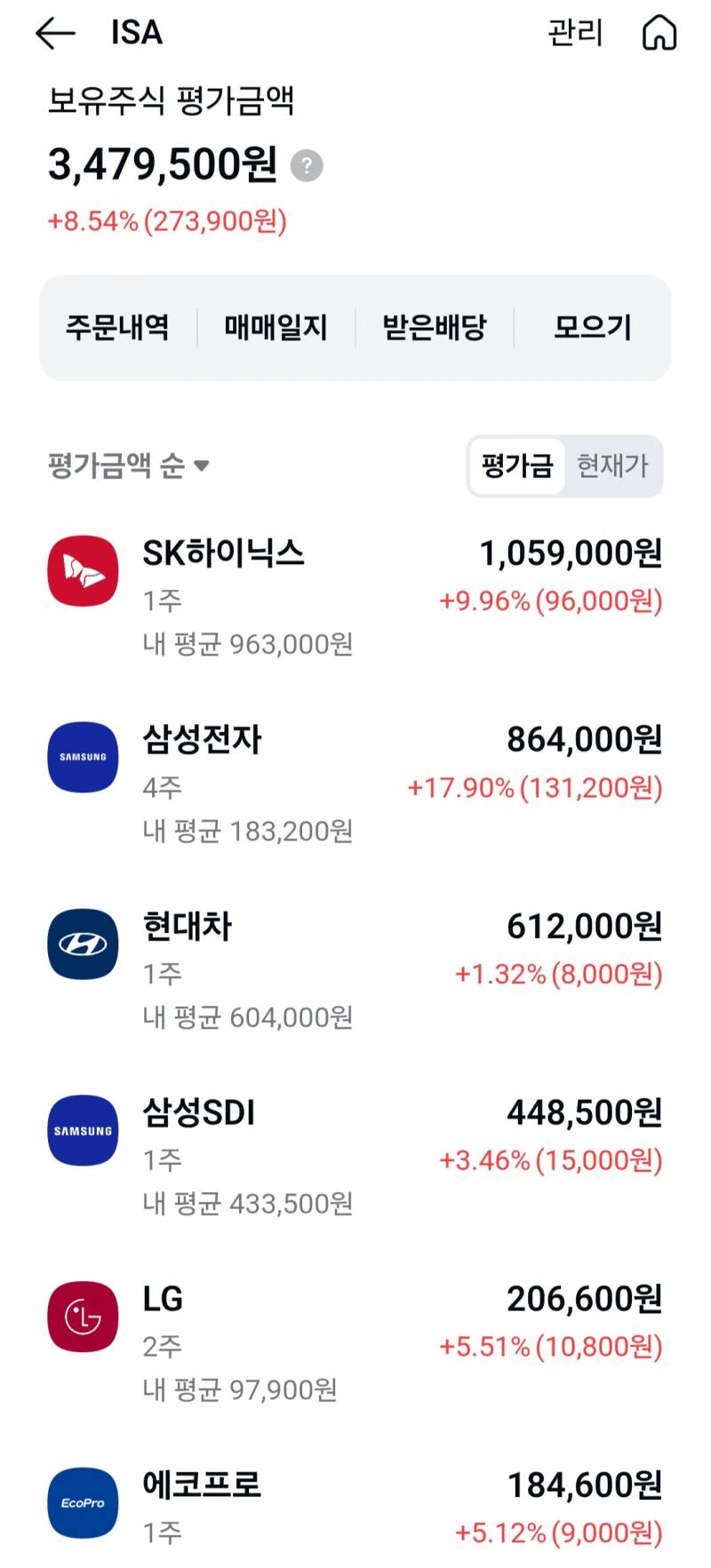 [잡담] 지금이 얼마나 불장이냐면 매일마다 물린 사람이 없음 | 인스티즈