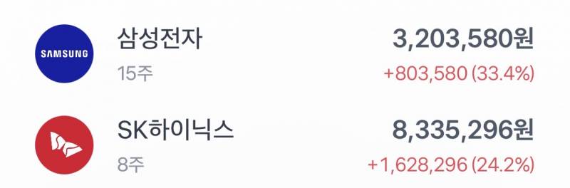[잡담] 아.. 삼전 하닉 수익 봤는데 비상금 털면 미친건가 | 인스티즈