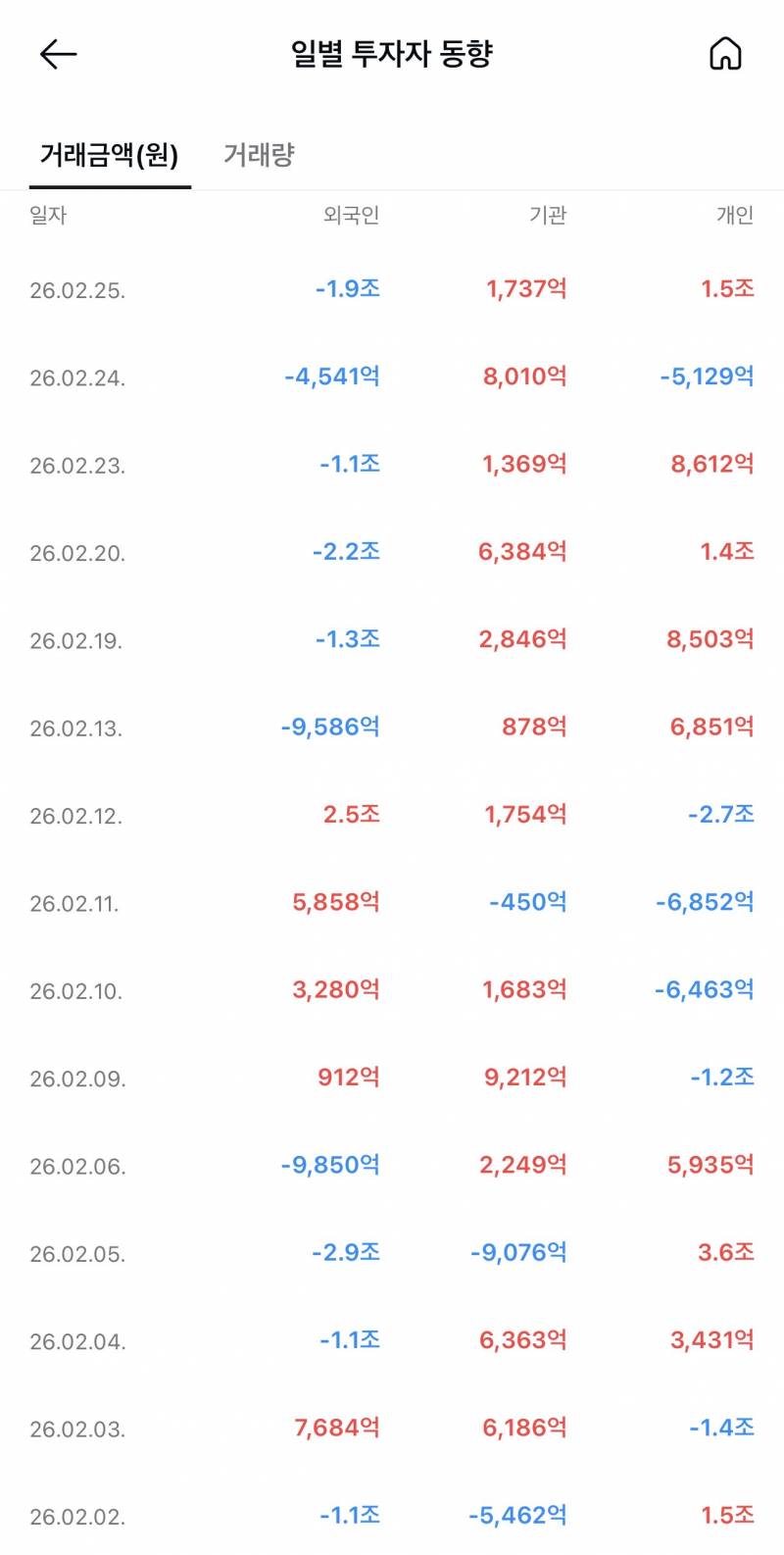 [잡담] 개미들 돈 많네 | 인스티즈
