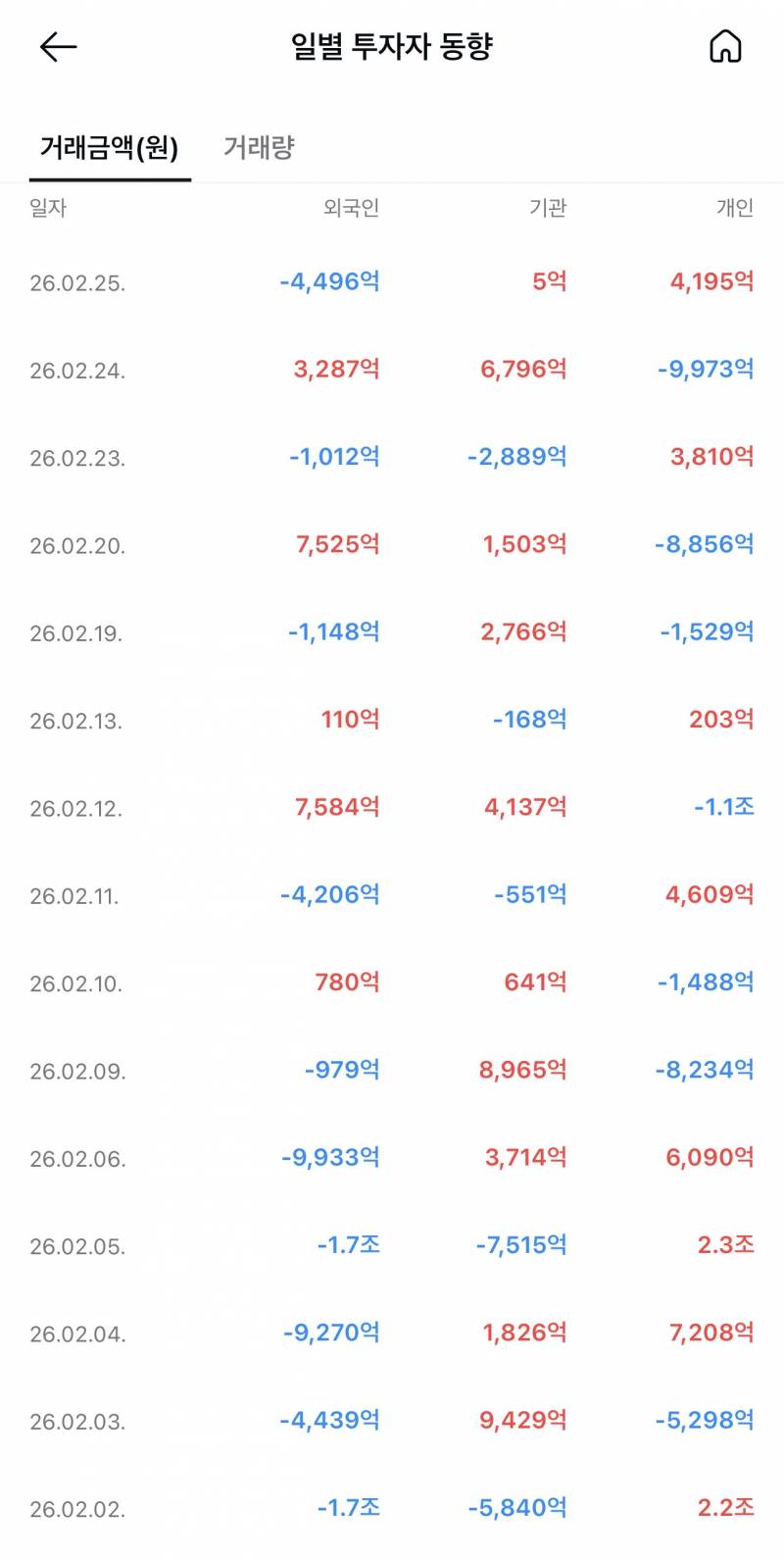 [잡담] 개미들 돈 많네 | 인스티즈