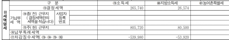 [잡담] 나 연말정산 얼마받는거야? | 인스티즈