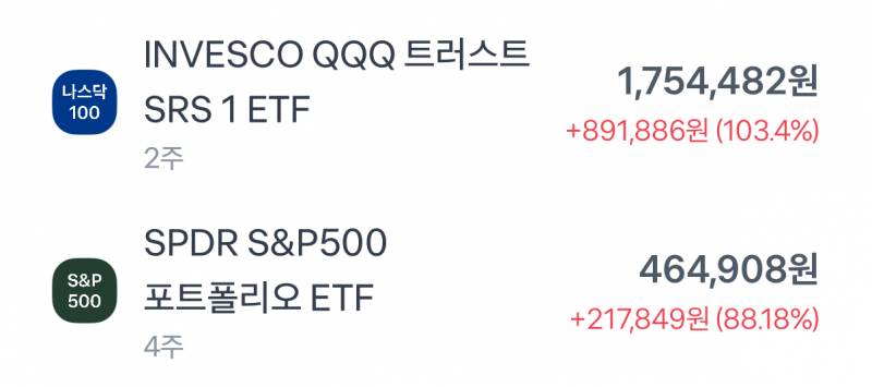 [잡담] 코로나때 넣었던 etf를.... | 인스티즈