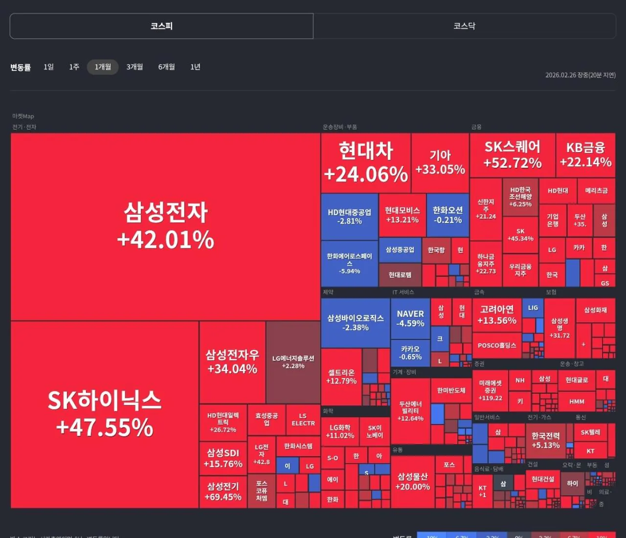 [정보/소식] 코스피 한달치 주식표 근황 | 인스티즈