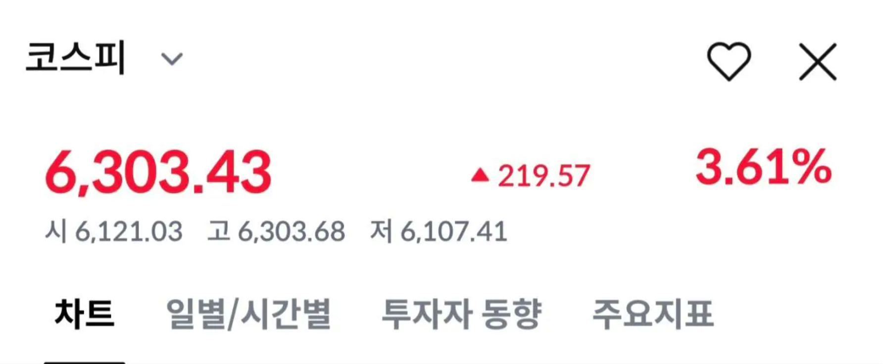 [정보/소식] 코스피 6300 돌파 | 인스티즈