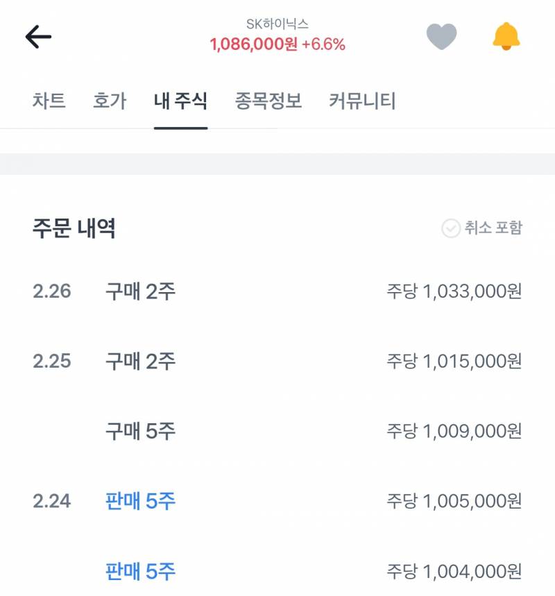 [잡담] 하이닉스 100만찍고 쪼끔은 떨어질줄 알고 10주팔았는데 괜히팔았어 | 인스티즈