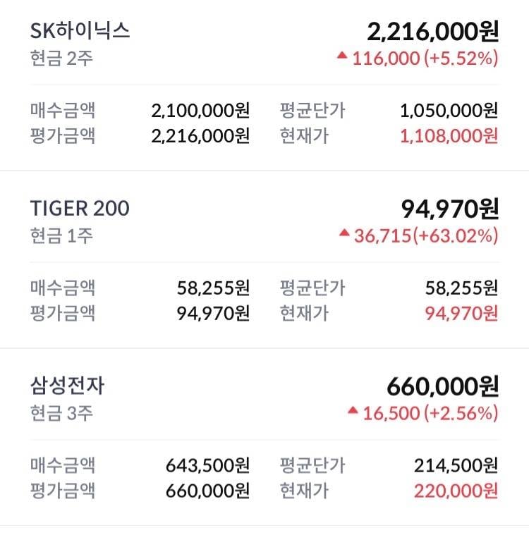 [잡담] 주식은 진짜 시드가 전부구나 | 인스티즈
