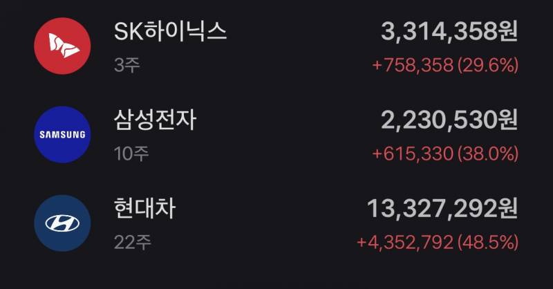[잡담] 와 주식 하루만에 이렇게 됨 더 살껄껄껄… | 인스티즈