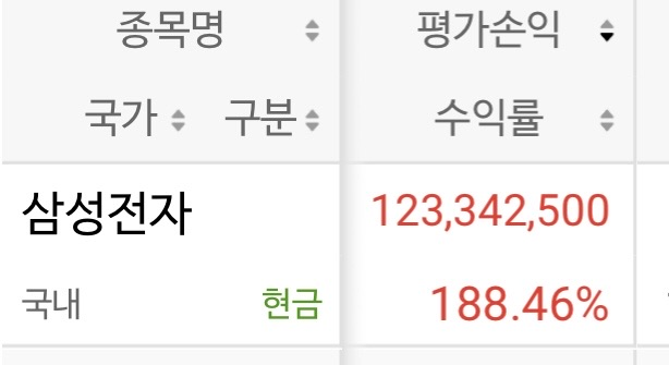 [잡담] 주린이 삼성전자 올인한 결과 | 인스티즈