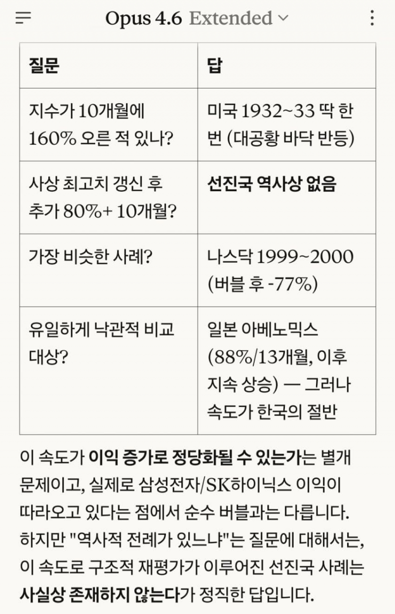 [정보/소식] 이번 주식이 역사 갱신한거 알아? | 인스티즈