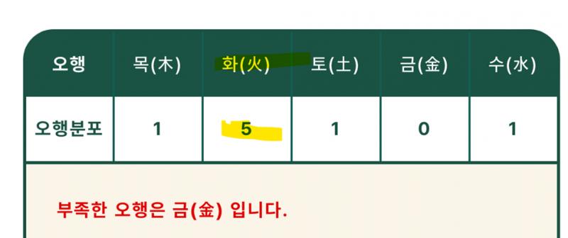 [잡담] 2027년이 기대되는 내 사주 | 인스티즈
