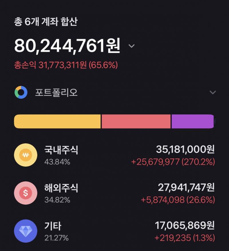[잡담] 내 투자모아보기 자랑한다 히히 | 인스티즈