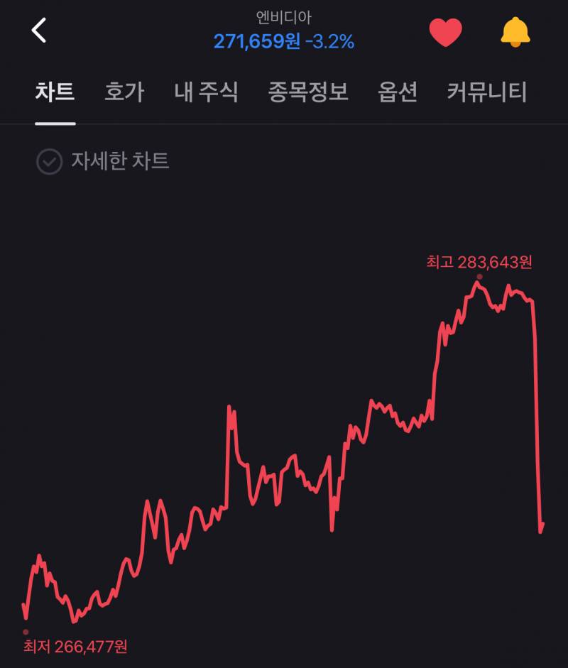 [잡담] ? 엔비디아 무슨 일이지요? | 인스티즈