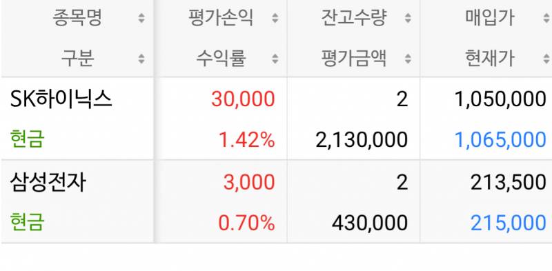 [잡담] 단타충 삼전 하닉 들어감 | 인스티즈