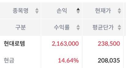 [잡담] 방산+북한보고 현대로템 사놨는데ㅎㅎ | 인스티즈
