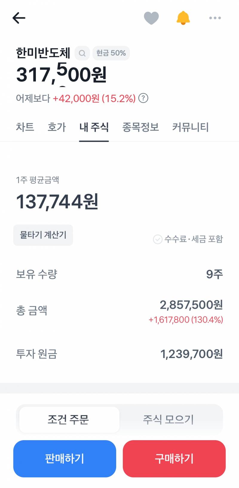 [잡담] 미쳤다 팔아야되나? | 인스티즈