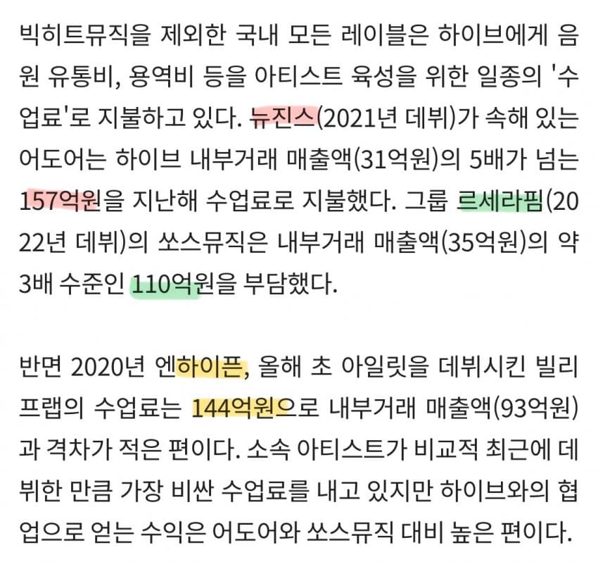[정리글] 하이브 수업료 - 빅히트 면제 / 어도어 157억 / 쏘스뮤직 110억 / 빌리프랩 144억 | 인스티즈